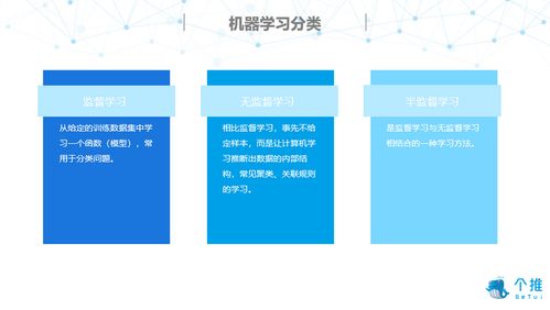 人工智能技術(shù) 概念、發(fā)展簡(jiǎn)史與基礎(chǔ)軟件開(kāi)發(fā)