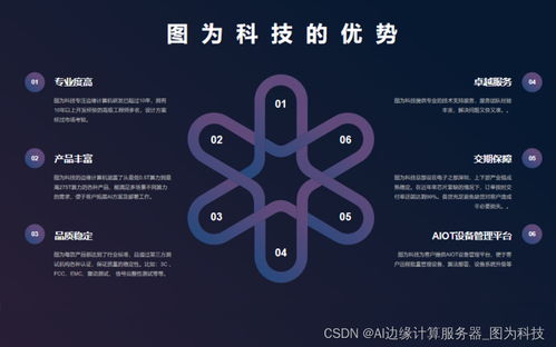 圖為科技攜手深圳人工智能產業協會，引領邊緣計算機新浪潮